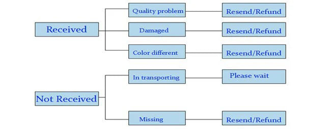 Tutu Beading Flower Baby Girl Dress For Wedding Party Sleeveless Infant Baby Dresses For 1st Birthday Toddler Baptism Clothes