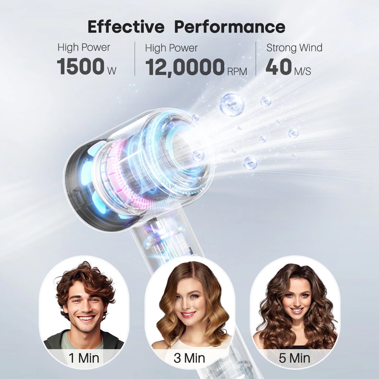 Hair Dryer, Negative Ionic Blow Dryer 120000 RPM Brushless Motor 40M/S Fast Drying High-Speed Low Noise Thermo-Control Hairdryer