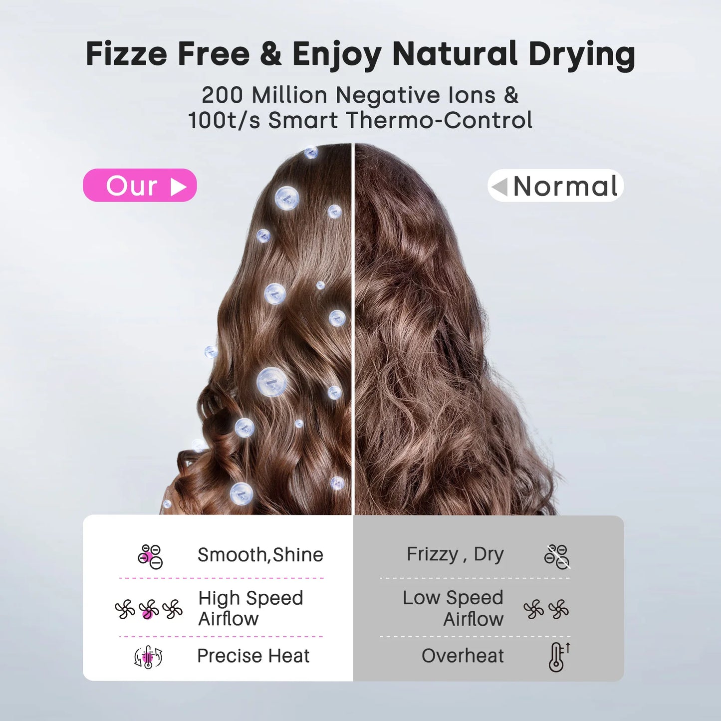 Hair Dryer, Negative Ionic Blow Dryer 120000 RPM Brushless Motor 40M/S Fast Drying High-Speed Low Noise Thermo-Control Hairdryer