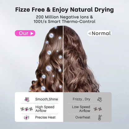 Hair Dryer, Negative Ionic Blow Dryer 120000 RPM Brushless Motor 40M/S Fast Drying High-Speed Low Noise Thermo-Control Hairdryer