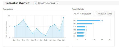 Holiday Wall Door Decoration Christmas Garland Wreath with Red Silver Christmas Ornament Balls