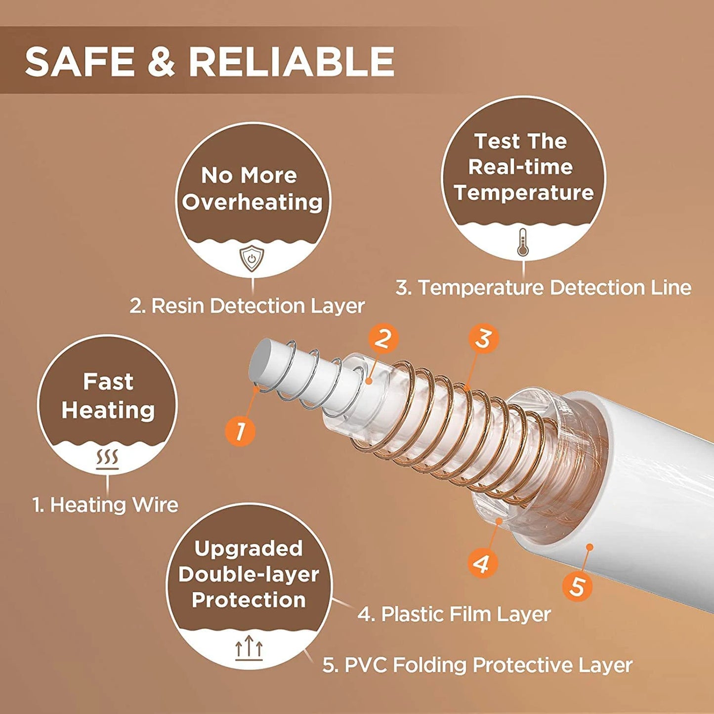 Heated Blanket-Electric Blanket, Soft Heated Throw Blanket with 6 Heating Levels & 4 Hours auto-Off,Over-Heat Protection