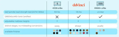 Folding Portable 3-in-1 Convertible Mini Crib and Twin Bed in White, Greengard Gold Certified