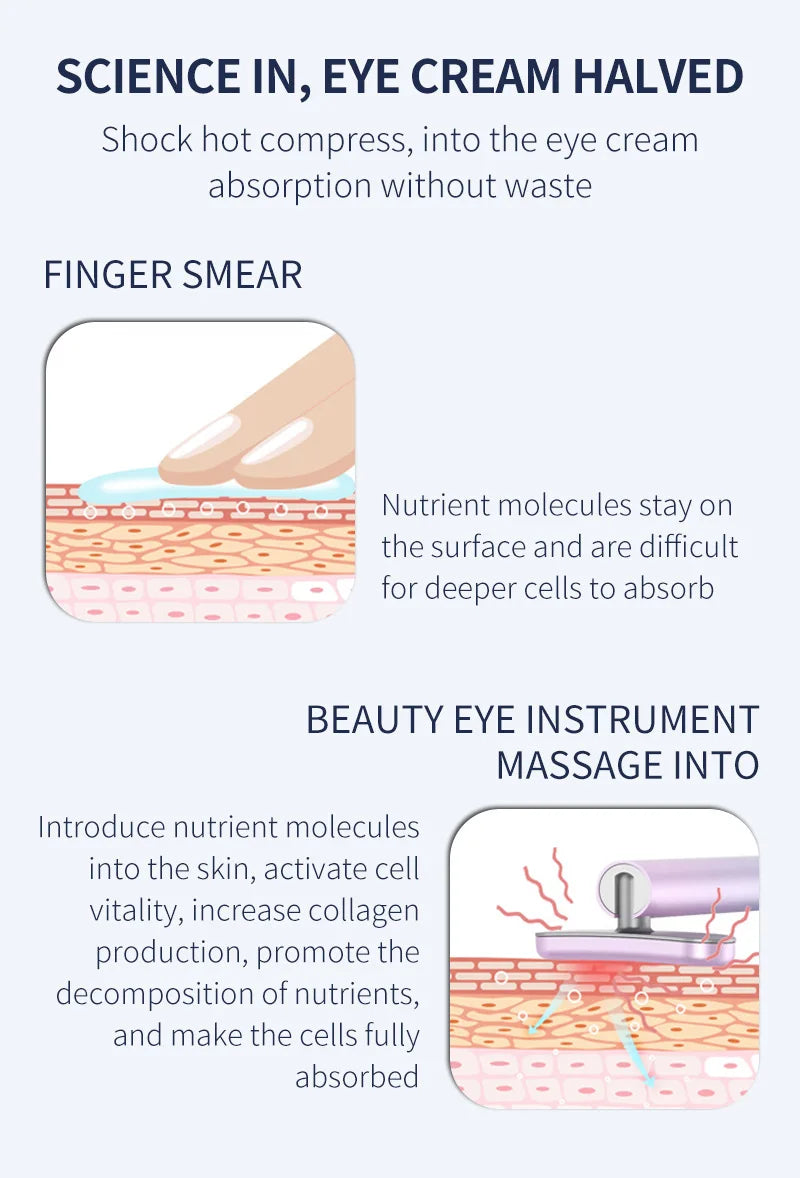 Convenient Beauty Equipment  Home Heating Eye Cream Introduction Device  Fade Eye Micro Current  Eye Massage Beauty Device