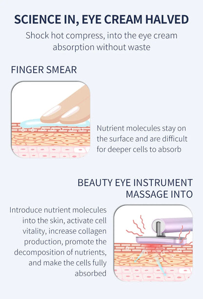 Convenient Beauty Equipment  Home Heating Eye Cream Introduction Device  Fade Eye Micro Current  Eye Massage Beauty Device