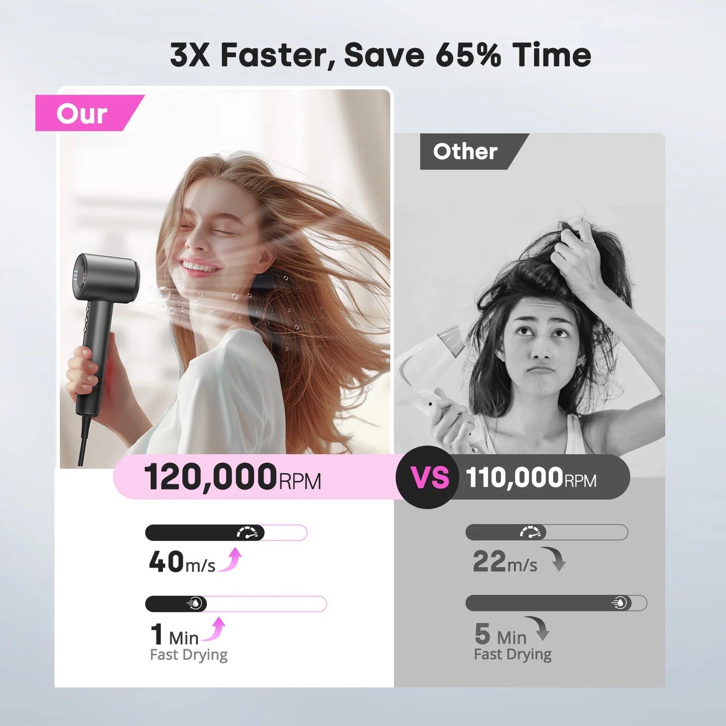 Hair Dryer, Negative Ionic Blow Dryer 120000 RPM Brushless Motor 40M/S Fast Drying High-Speed Low Noise Thermo-Control Hairdryer